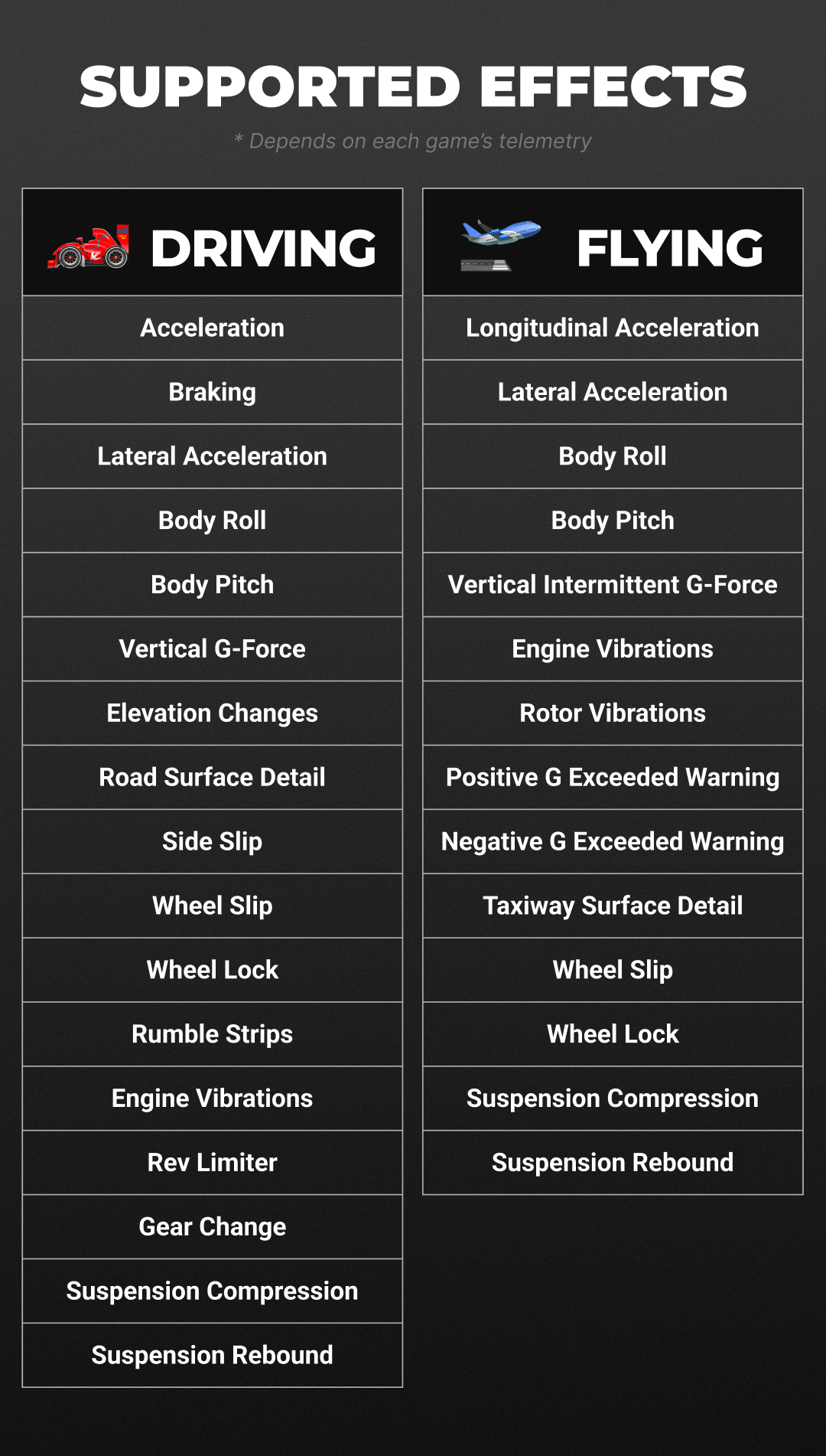 Supported DX2 Ultra motion and haptic effects for driving and flight simulation